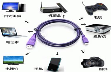【普及】數(shù)據(jù)線都有哪些類型，最全都在這里了